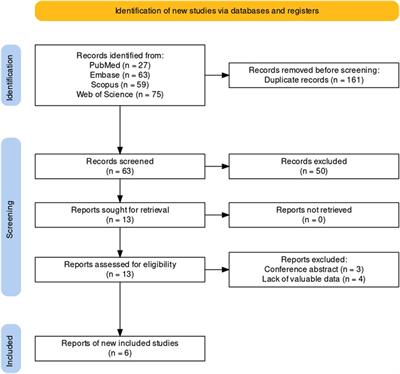Distal end of Double-J ureteral stent position on ureteral stent-related symptoms: A systematic review and meta-analysis